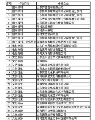 文旅融合新篇章 2019淄博文化惠民消费季引领全民阅读新风尚